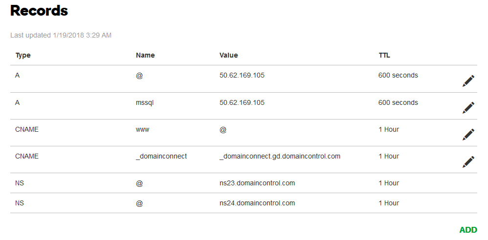 Dns Records example from GoDaddy<br/>@ is used to define the root domain, * is used as a wildcard,.